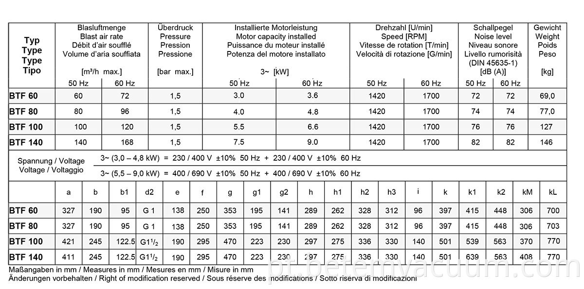 BTF60-140-